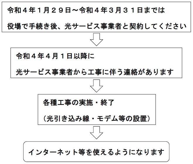 手続きの流れ.jpg