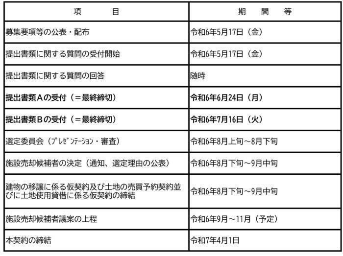 スケジュール.jpgのサムネイル画像