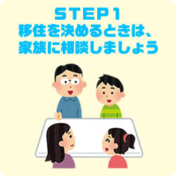 STEP1 移住を決めるときは、家族に相談しましょう